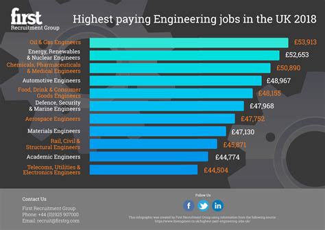 cnc manufacturing engineer salary uk|Salary: Cnc Engineer in United Kingdom 2024 .